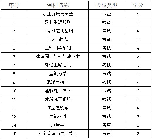 關(guān)于建筑工程施工專業(yè)在線學(xué)習(xí)與考務(wù)試點管理規(guī)定的通知