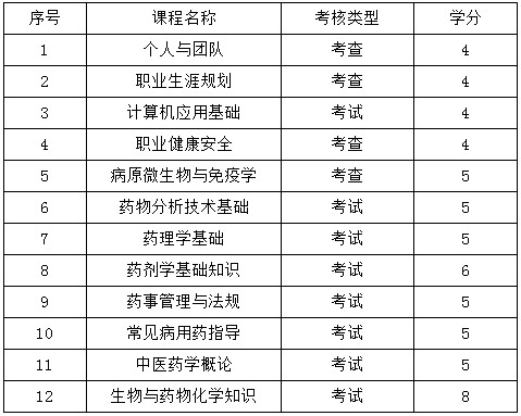 關(guān)于藥劑專業(yè)在線學(xué)習(xí)與考務(wù)試點(diǎn)管理規(guī)定的通知