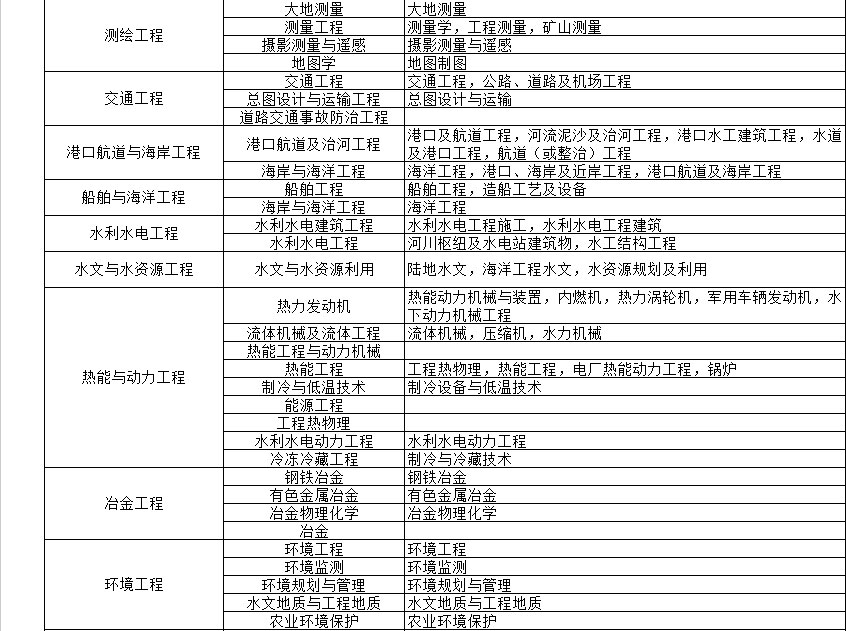 電大中專畢業(yè)證能保證可以考二建嗎？