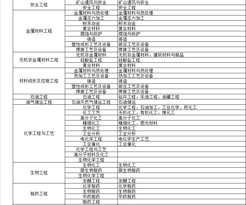 電大中專畢業(yè)證能保證可以考二建嗎？