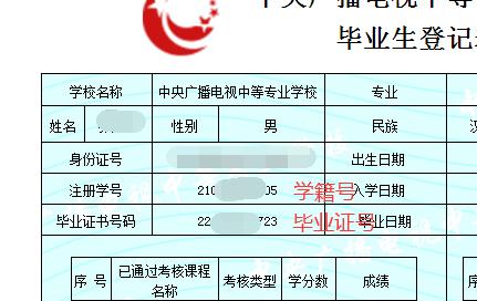 電大中專(zhuān)的注冊(cè)證號(hào)是哪個(gè)？