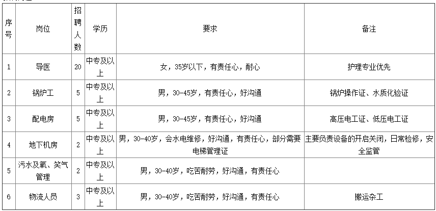 中專可報(bào)，武漢大學(xué)口腔醫(yī)院招聘37人