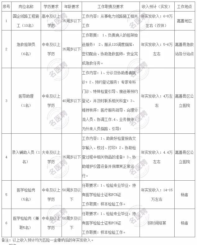 中專即可，省屬國有企業招聘28人，招滿即止