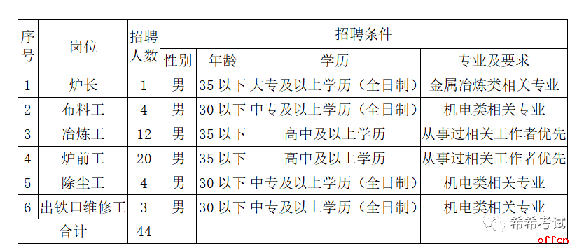 中專可報，招聘44人公告，五險兩金，不考試