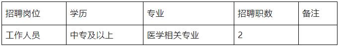【畢節招聘】中專起報！畢節招聘2人，報名中