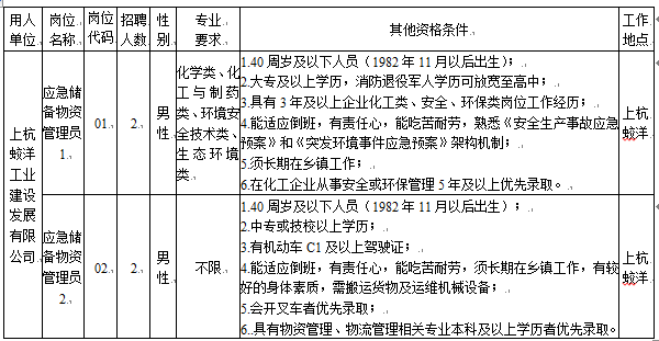 中?？蓤?，龍巖上杭國企招聘4人~