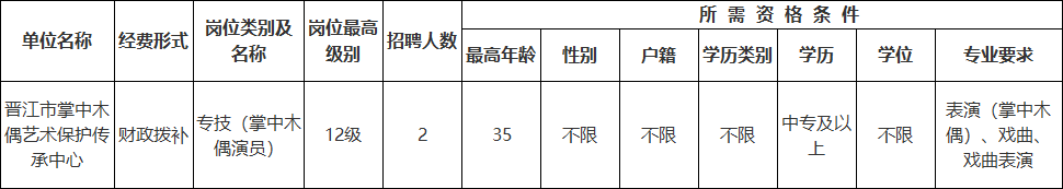 又有編制！中專學歷！文旅局招聘