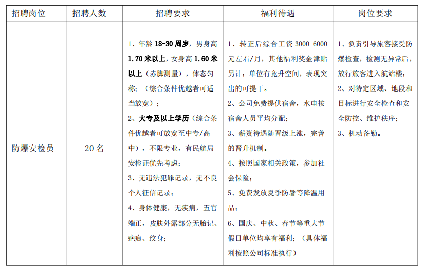 中專起報！不限專業！機場招聘20人！