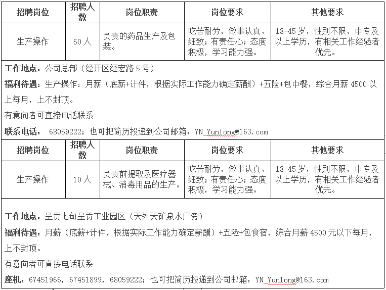 云南云龍制藥招聘60人，中專即可