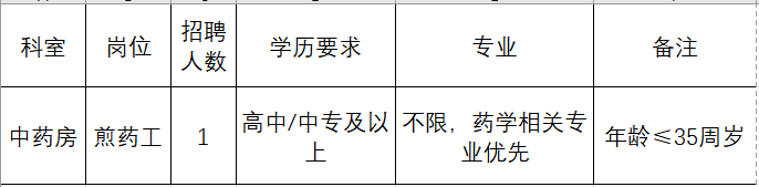 【綿陽招聘】中專起報！鹽亭縣人民醫(yī)院招聘公告