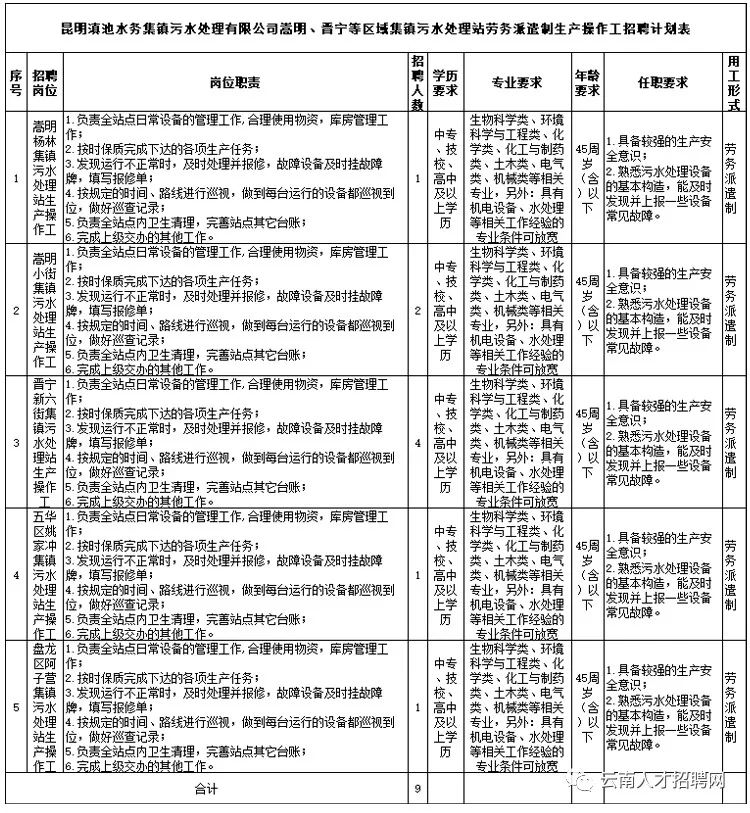 【招聘】中專可報(bào)！昆明滇池水務(wù)嵩明、晉寧等區(qū)域集鎮(zhèn)污水處理站生產(chǎn)崗位招聘！