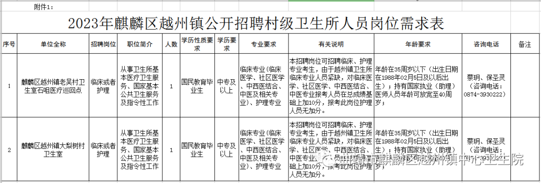 【招聘】中專可報！曲靖市麒麟區招聘！