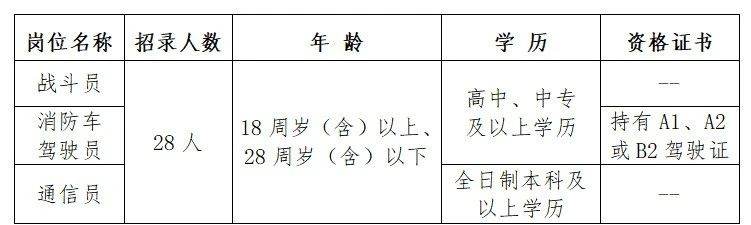 招聘30人！中專可報，月薪5500-18000元！海口市事業(yè)單位招聘！