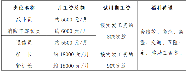 招聘30人！中專可報，月薪5500-18000元！海口市事業(yè)單位招聘！