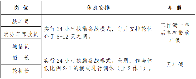 招聘30人！中專可報，月薪5500-18000元！海口市事業(yè)單位招聘！