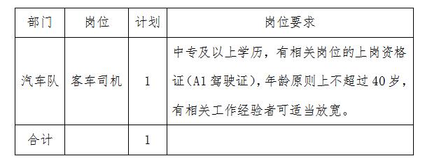 【長(zhǎng)沙招聘】中專(zhuān)起報(bào)！中南大學(xué)湘雅三醫(yī)院招聘！