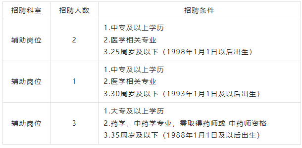 【每日一聘】中專以上可報！醫院招聘輔助崗位職工6人！