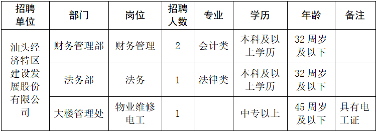 國企招聘！中專以上可報！倒計時4天截至！