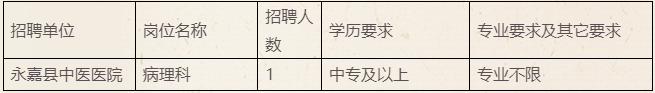 【溫州招聘】中專起報！專業不限！永嘉縣中醫醫院醫共體招聘！