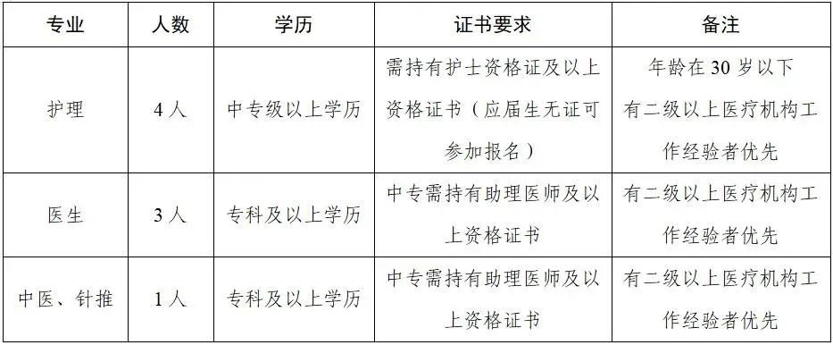 臨滄一地招聘8人！中專可報！