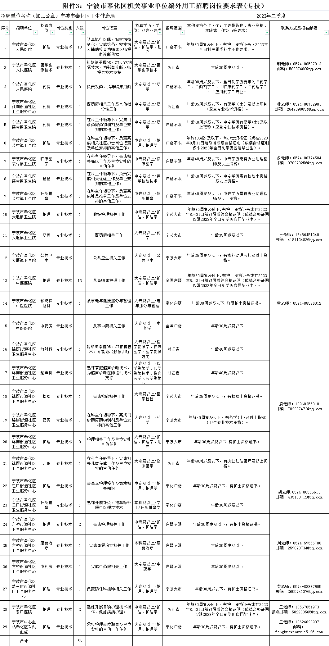 中專起報！衛健系統招聘工作人員56人！直接面試~