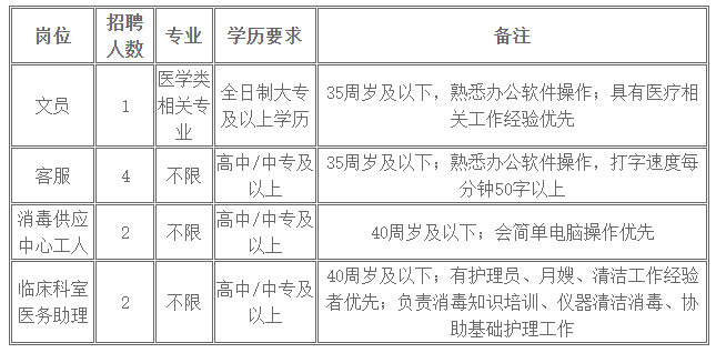 江門招聘| 中專可報，不限專業！江門婦幼保健院招聘文員、客服、助理等