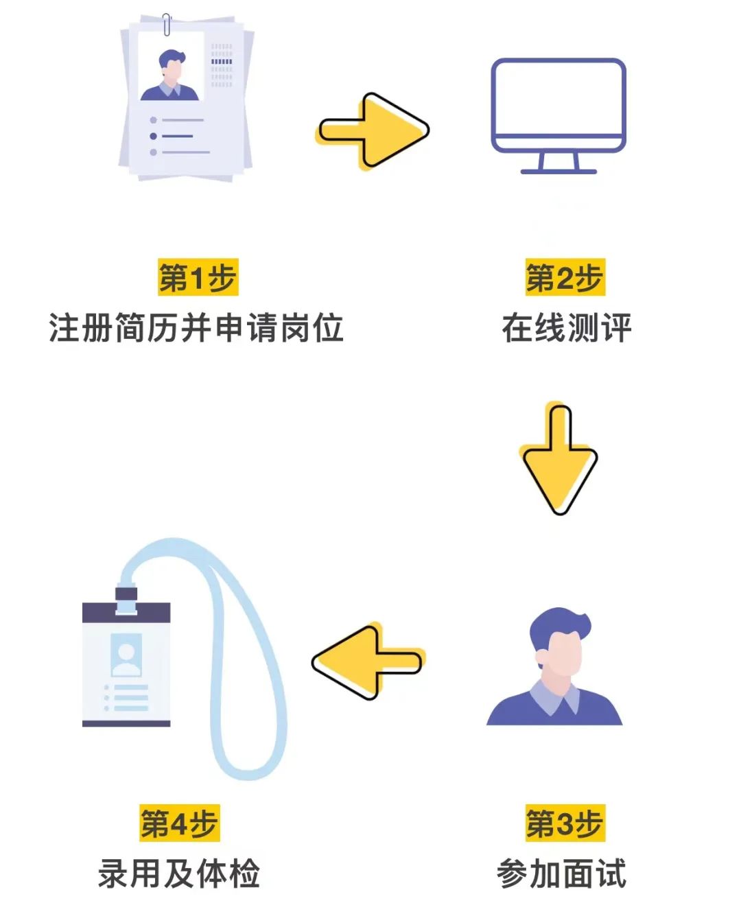 【白云招聘】中專/高中可報！往應屆不限！廣州地鐵安保隊員持續熱招中！歡迎加入！