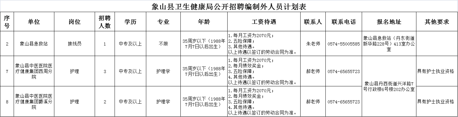 中專起報(bào)！直接面試~象山縣衛(wèi)生健康局公開招聘編制外人員公告