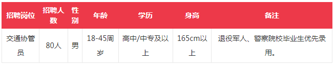 招80人！高中可報！五險一金！直接面試！招交通協管人員啦！