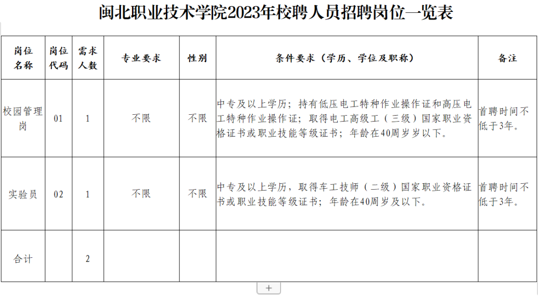 全日制公辦普通高等職業(yè)院校招聘公告！中專可報(bào)！不限專業(yè)！