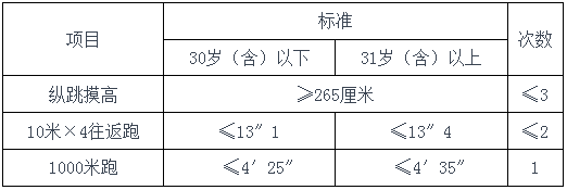 高中可報(bào) | 四平市公安局招聘留置看護(hù)51人公告