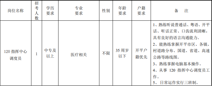 開平招聘 | 中?？蓤螅￠_平市中心醫院招人啦！
