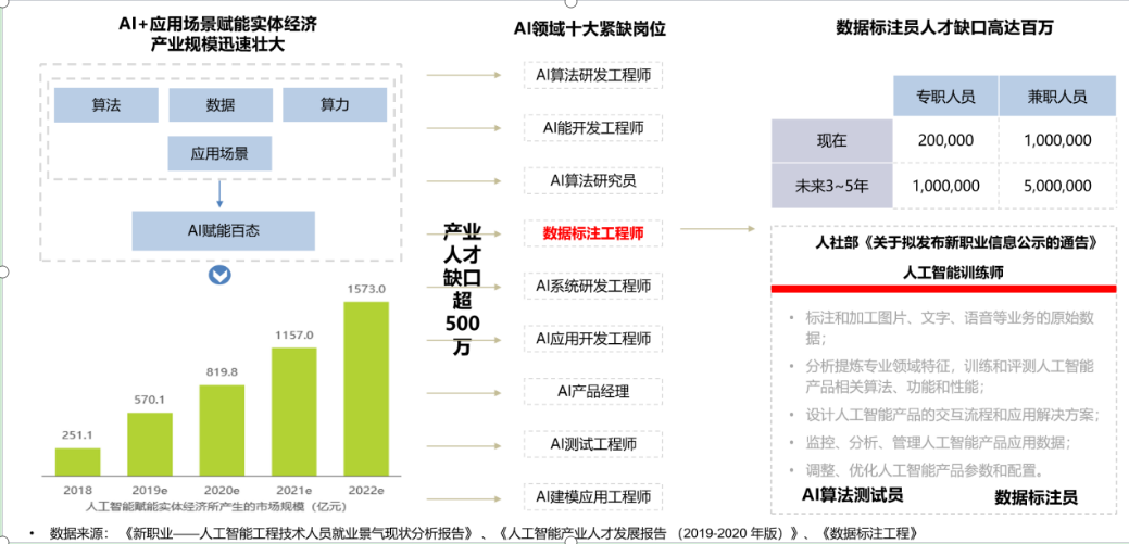 建水招聘120人！薪資3000元＋！高中可報！