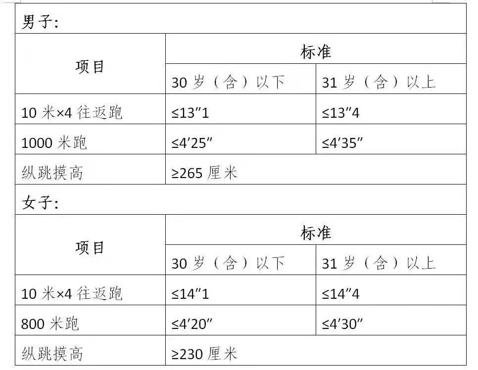 【云南招聘】普洱機關(guān)單位招聘16人！大專、高中可報！