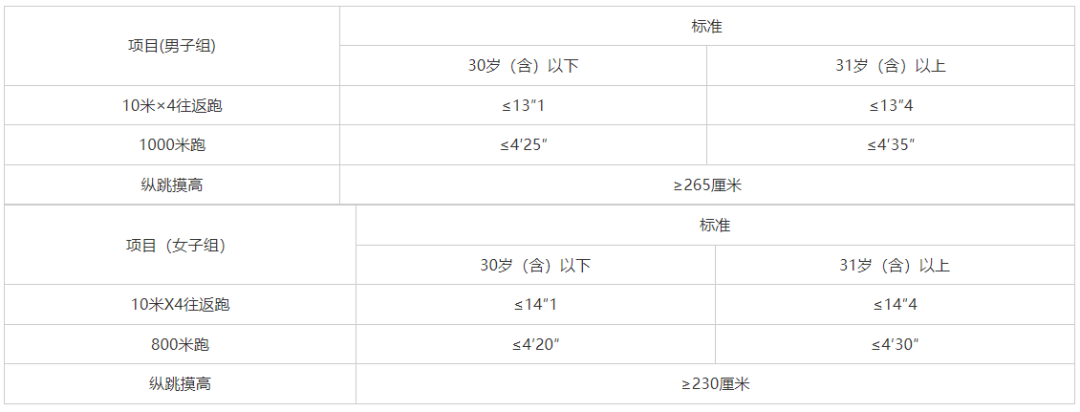 高中學(xué)歷可報(bào)！襄陽公安局招聘警務(wù)輔助人員25人