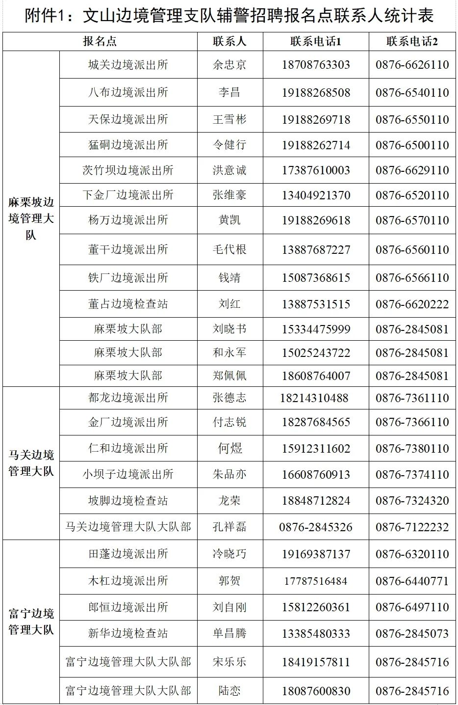【云南招聘】不限專業！文山招聘285人！高中、中?？蓤螅? onmousewheel=