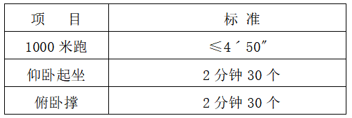 高中可報(bào)！2023年第二批政府專(zhuān)職隊(duì)員招聘50人公告