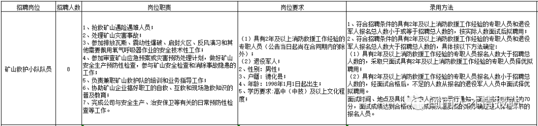 泉州國(guó)企招聘！五險(xiǎn)二金！年薪9W！高中(中技)畢業(yè)可報(bào)！