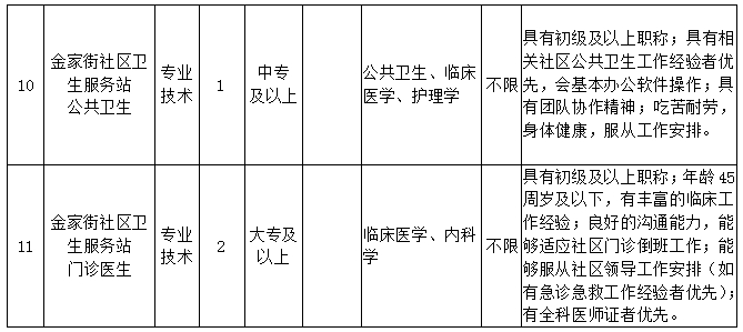 【中專可報】大連市甘井子區人民醫院招聘19人