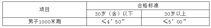 【寧德招聘】高中可報！寧德一地招錄輔警45名！報名即將截止
