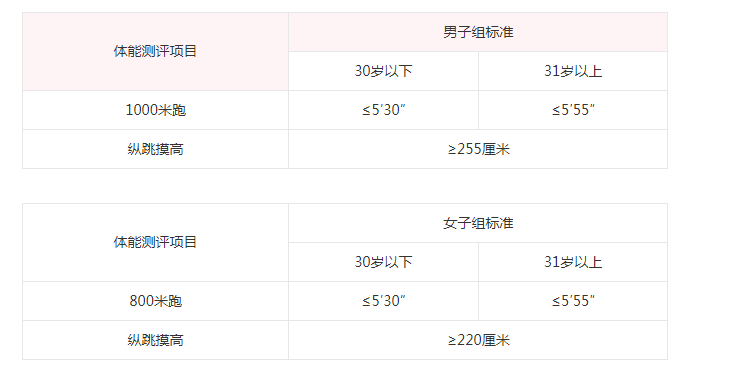 招110人！高中可報(bào)！招聘警務(wù)輔助人員啦！