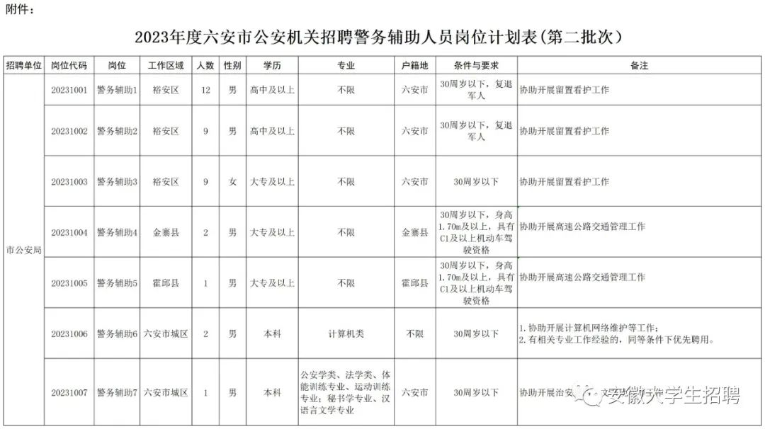 市公安機關(guān)招聘36人！高中可報！