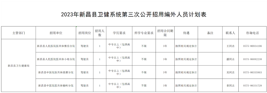 中專可報！新昌多個事業(yè)單位公開招聘，具體要求速戳