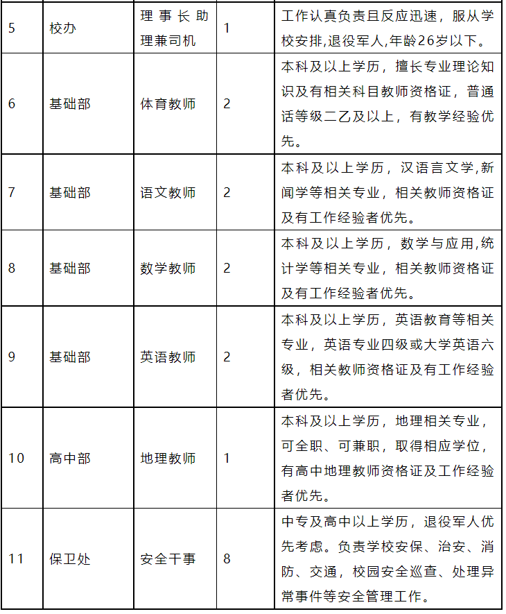 【鄭州招聘】中專可報(bào)！雙休+住宿！鄭州一學(xué)校招安保、司機(jī)、輔導(dǎo)員、教師...