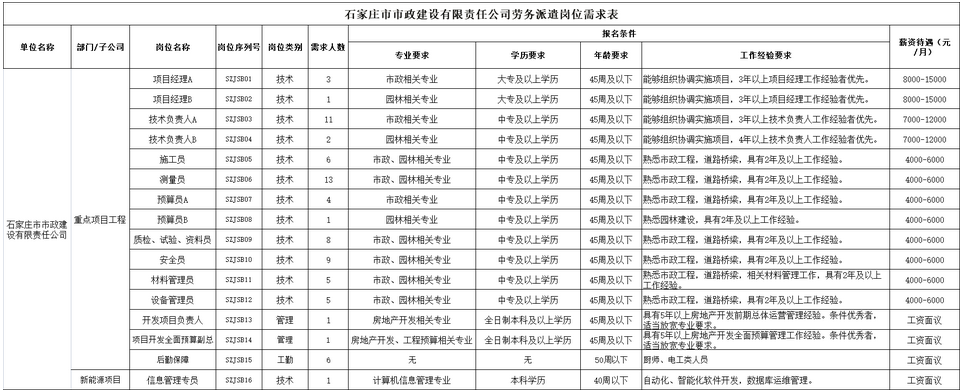 中?？蓤?！石家莊市市政建設有限責任公司招聘77人公告