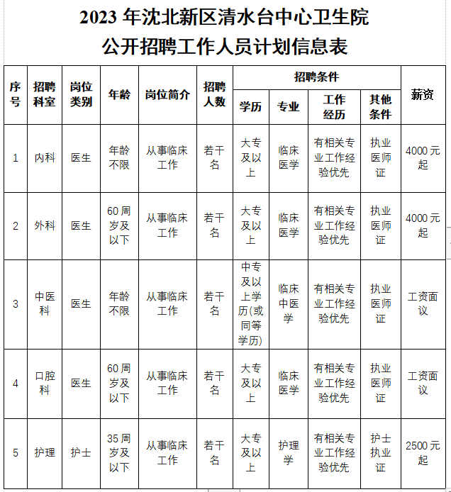 【沈陽招聘】大專、中專可報！五險一金！沈北新區(qū)招若干！
