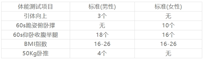 西安招聘丨東航招聘航空安全員招聘 高中可報 退伍軍人優先