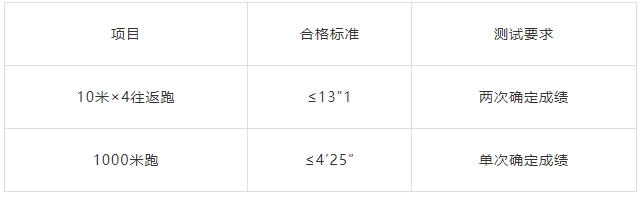高中可報，退役軍人優先！安順市公安局2023年面向社會公開招聘特（巡）警警務輔助人員公告