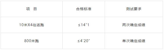 高中可報，退役軍人優先！安順市公安局2023年面向社會公開招聘特（巡）警警務輔助人員公告