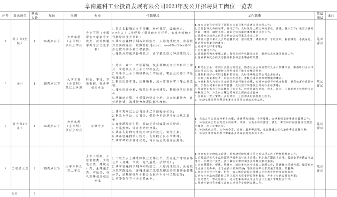 高中可報！阜南國企招聘35人！